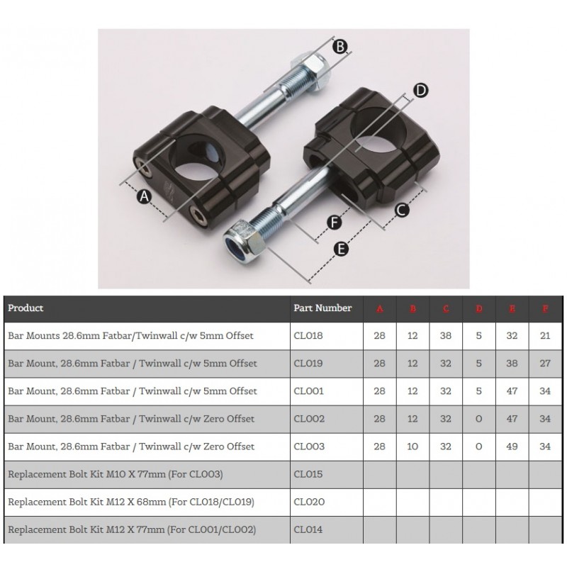 Кронштейны крепления руля RENTHAL d-36 mm Honda, Kawasaki, Yamaha YZF/WRF 17-20 (offset 05 мм) CL051